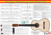 Serrano Juan: Flamenco Guitar Wall Chart