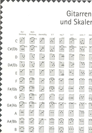Peter Kellert - Gitarren–Griffbildposter