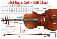 Martin Norgaard - Cello Wall Chart