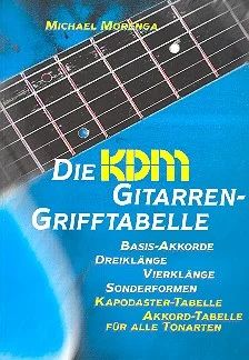 Michael Morenga - Die KDM Gitarren-Grifftabelle