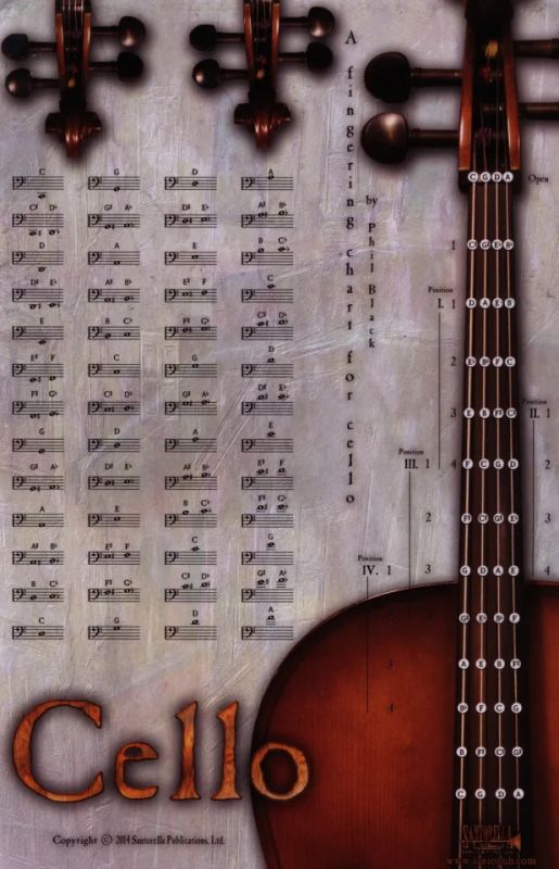 Phil Black - Instrumental Fingering Poster for Cello