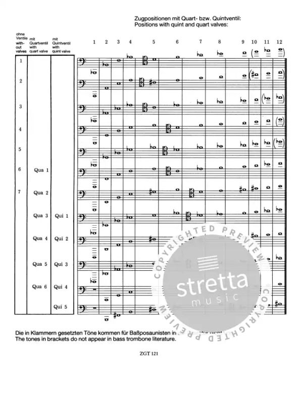 Martin Göss - Fingering Table for Trombone (bass) (1)