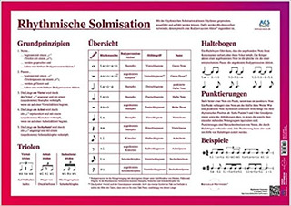 Axel Christian Schullz - Poster Rhythmische Solmisation
