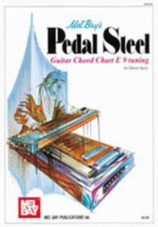 Scott Dewitt - Pedal Steel Guitar Chord E 9 Tuning