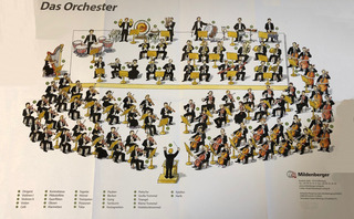 RONDO Orchester-Poster