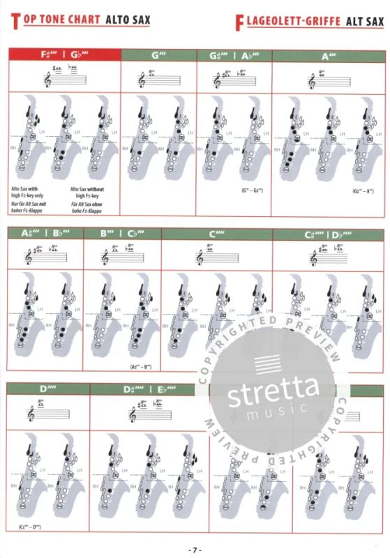 nefes darlığı menekşe ikna etmek  Grifftabelle Saxophon | buy now in the Stretta sheet music shop.