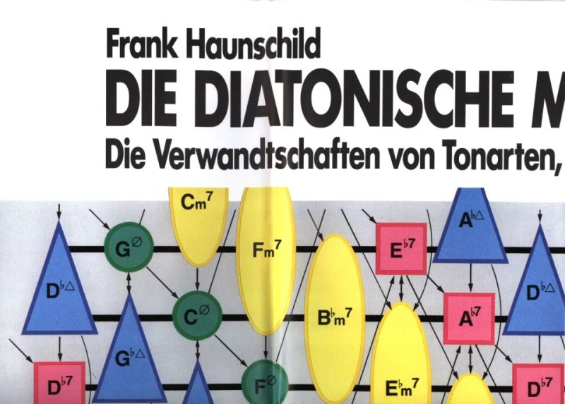 Frank Haunschild - Diatonische Modulationstafel
