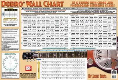 Dobro Wall Chart