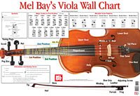 M. Norgaard: Viola Wall Chart (Grt)