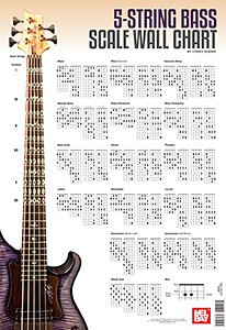 5-String Bass Scale Wall Chart (Grt)