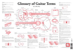 C. Bay: Glossary Of Guitar Terms Wall Chart (Grt)