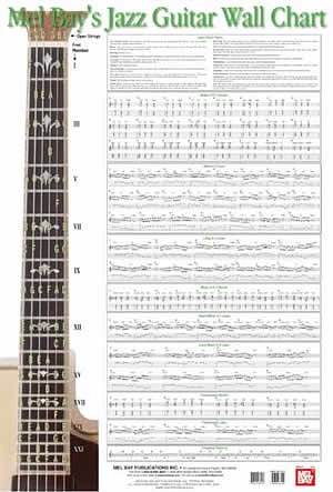 Jazz Guitar Wall Chart (Grt)