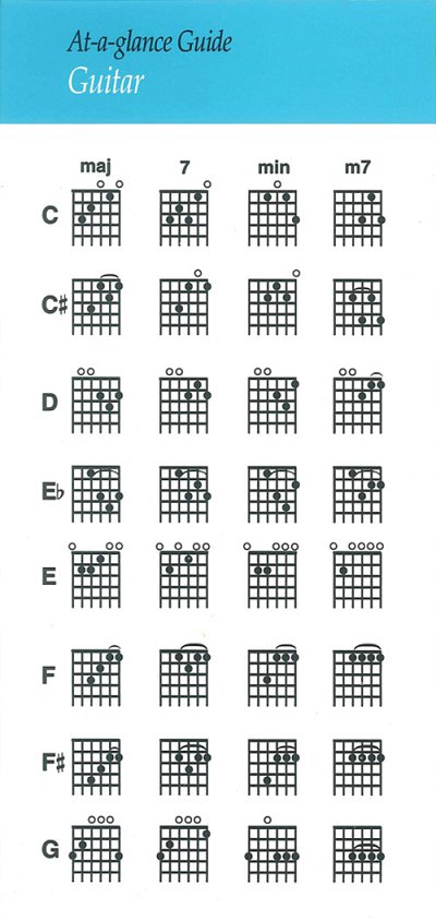 At A Glance Guide Guitar, Git