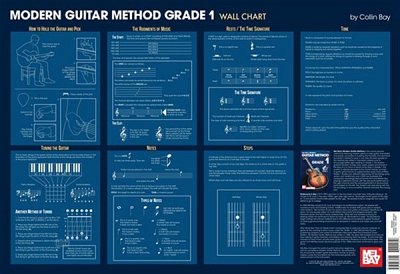 C. Bay: Modern Guitar Method 1 - Wall Chart, Git (Poster)