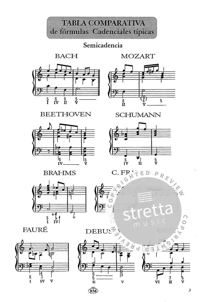 Desde Bach a Ravel manual práctico, Ges/Mel (1)