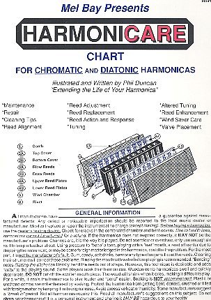P. Duncan: Harmonicare Chart For Chromatic + Diatonic Harmon