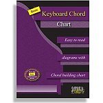 Basic Keyboard Chord Chart, Key