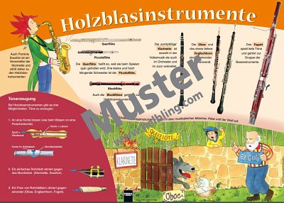 Holzblasinstrumente, Hbl (Poster)