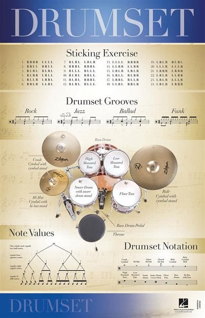 Drumset, Drst (Poster)