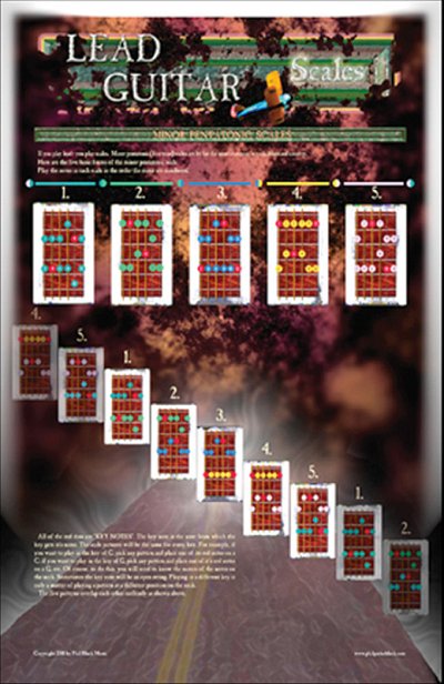 Ph. Black: Poster - Lead Guitar Scales