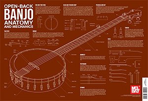 Open Back Banjo Anatomy And Mechanics Wall Chart