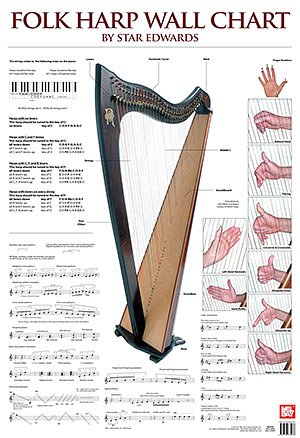 Laurie Edwards: Folk Harp Wall Chart, Hrf (Grt)