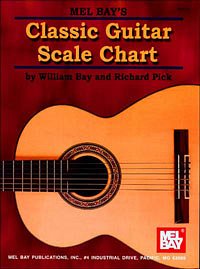 W. Bay: Classic Guitar Scale Chart, Git