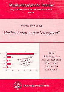 M. Hebsacker: Musikschulen in der Sackgasse (Bu)