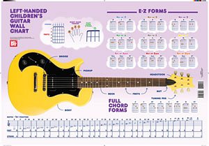 Left-Handed Children's Guitar Wall Chart (Grt)