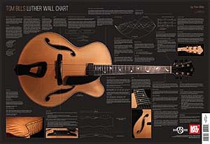 Tom Bills: Luthier Wall Chart (Grt)