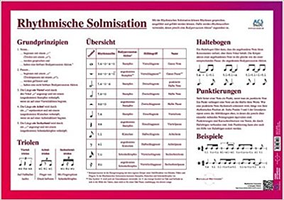 A.Ch. Schullz: Poster Rhythmische Solmisation (Poster)