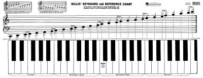 Keyboard & Reference Chart, Klav (EA)