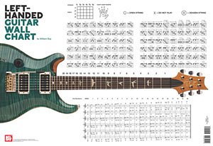 W. Bay: Left-Handed Guitar Wall Chart