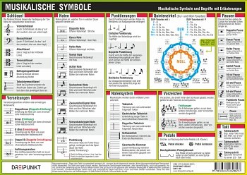 Musikalische Symbole (Poster)