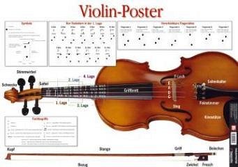 Violin-Poster, Viol (GtabPost)