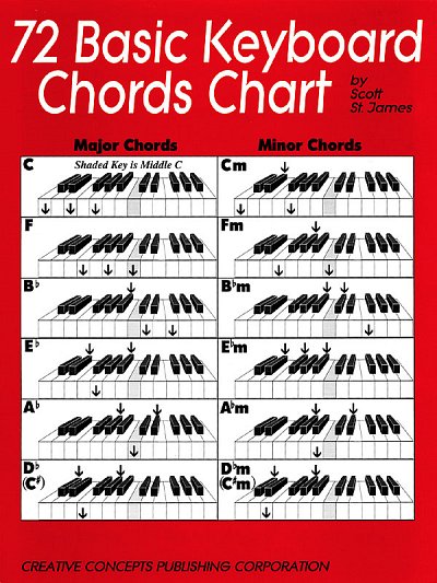 72 Basic Keyboard Chords Chart (Key)