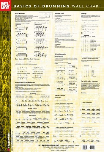 S. Hofmann: Basics Of Drumming Wall Chart (Grt)
