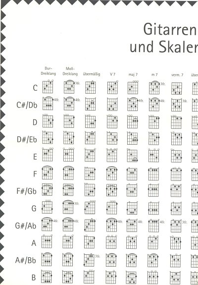P. Kellert: Gitarren-Griffbildposter, Git (GtabPost)