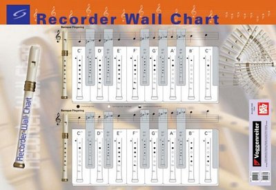 Recorder Wall Chart (Grt)